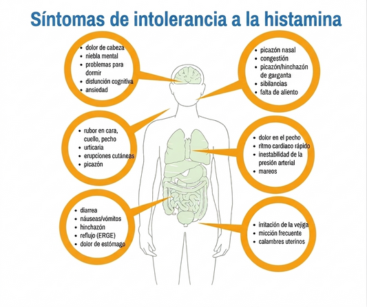 INTOLERANCIA A LA HISTAMINA