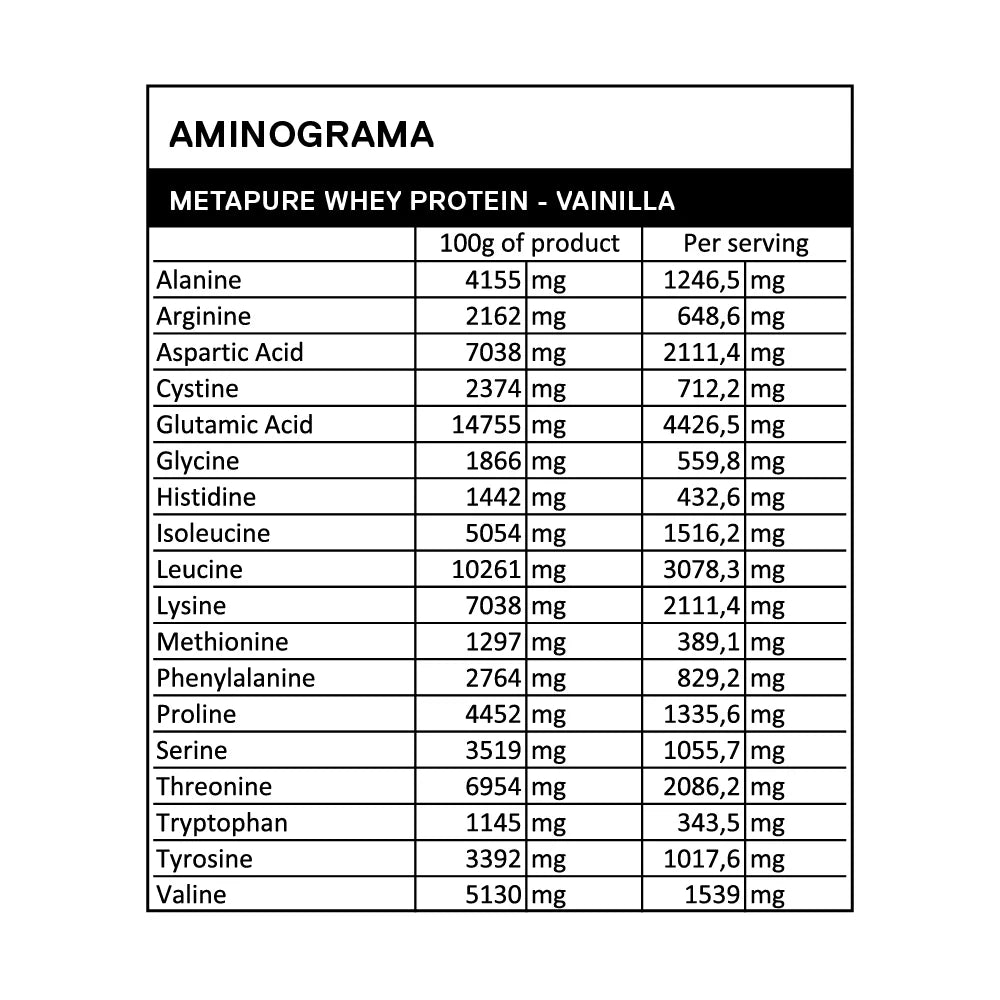 QNT Proteína Metapure Isolada Zero Carb 2 KG