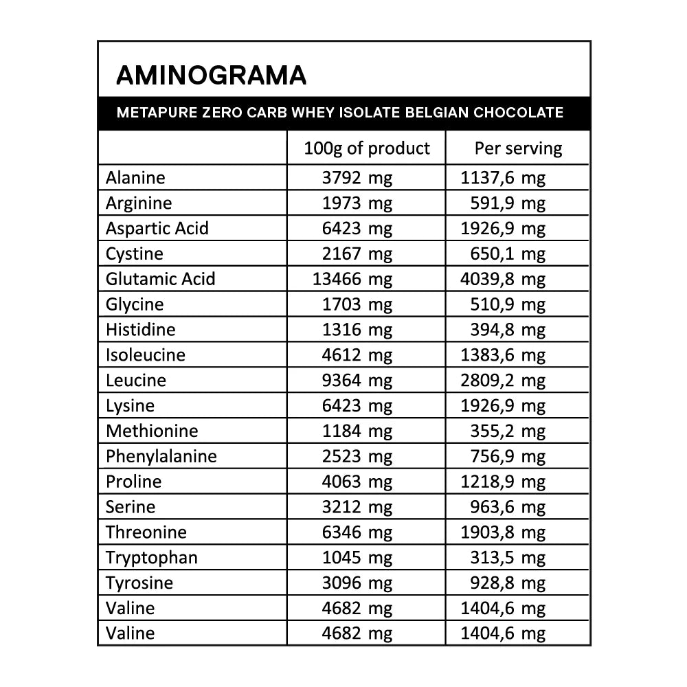 QNT Proteína Metapure Isolada Zero Carb 2 KG