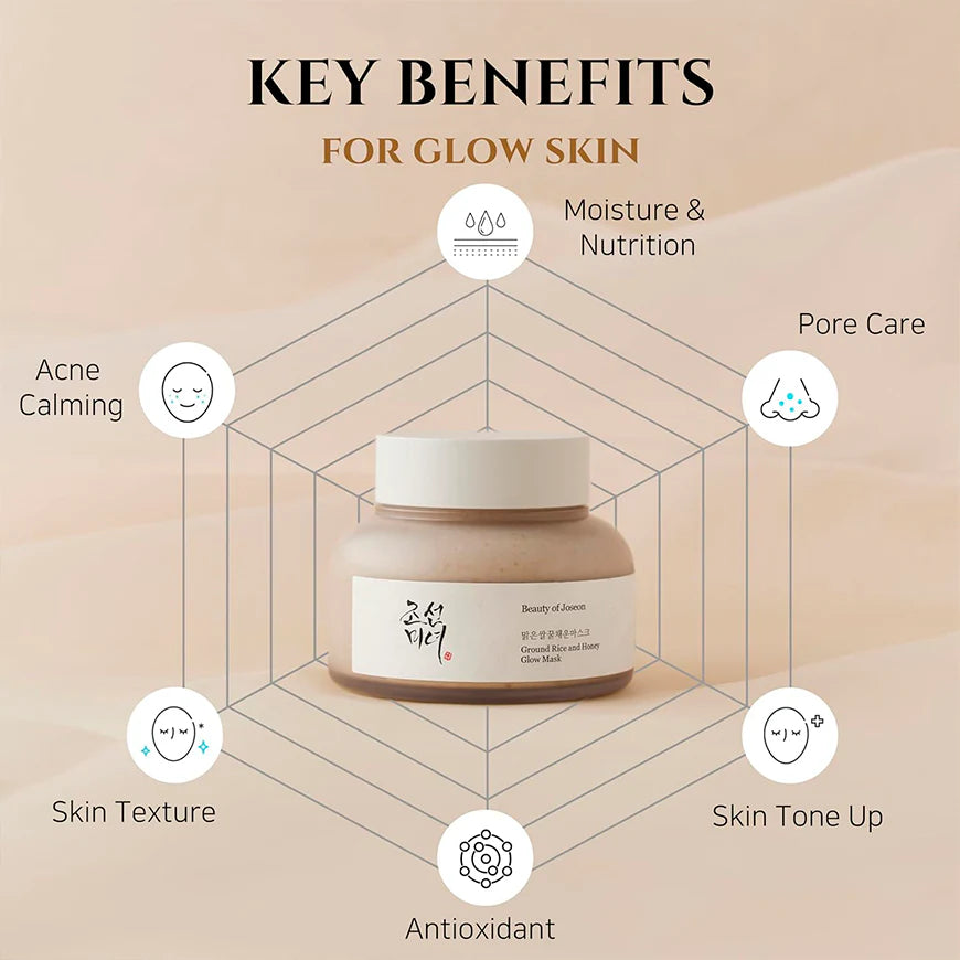 BEAUTY OF JOSEON Ground Rice and Honey Glow Mask 150 ml