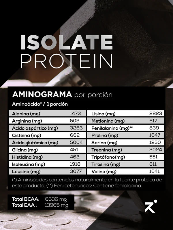 Strive Isolate Protein